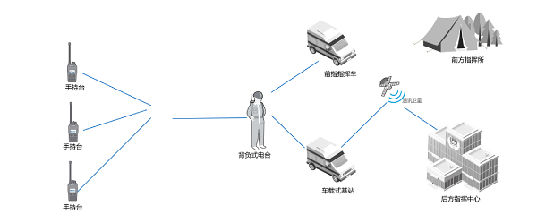 北斗短报文