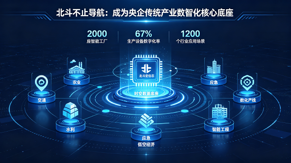 央企发力北斗规模化落地